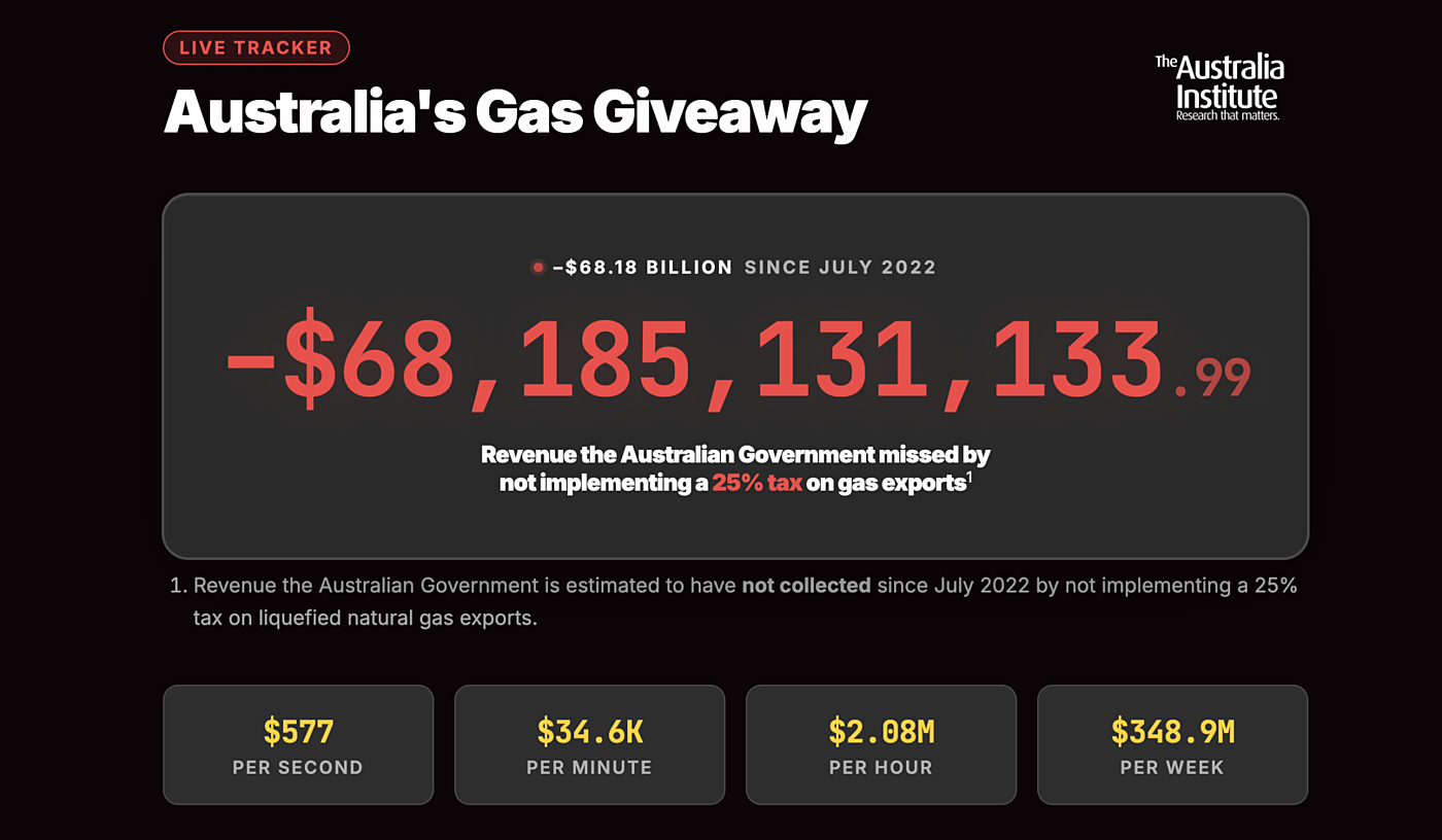 Gas giveaway live tracker