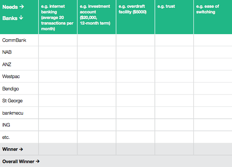 Icda assessmentchart
