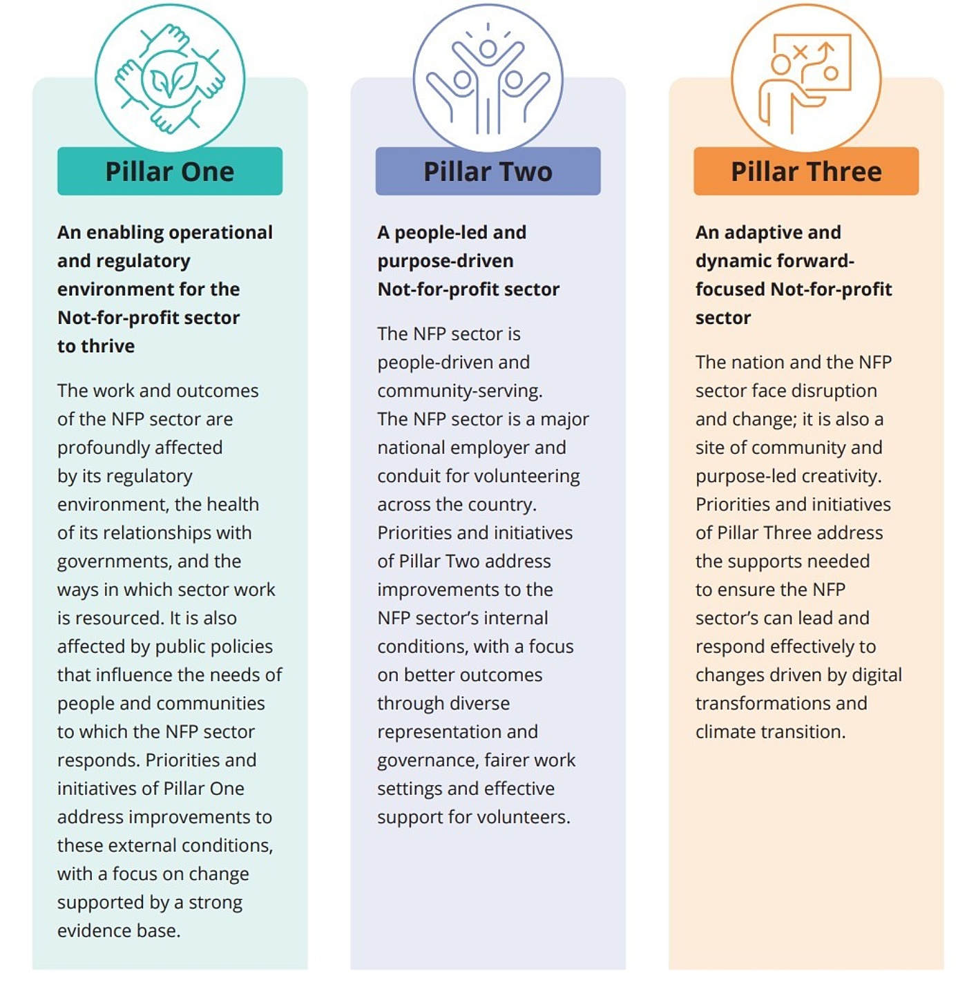 BERG graphic 1