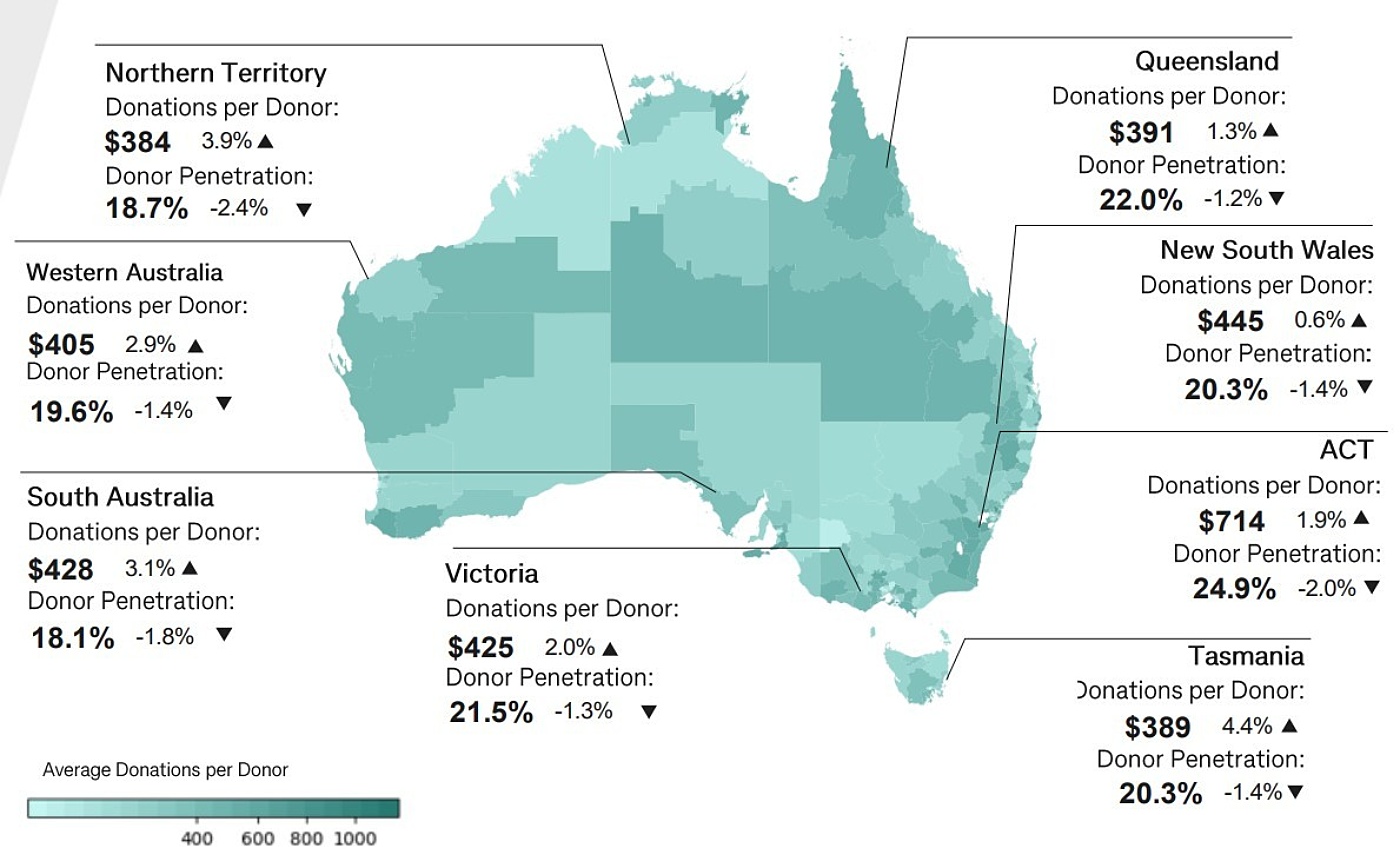 Comm Bank report national breakdown