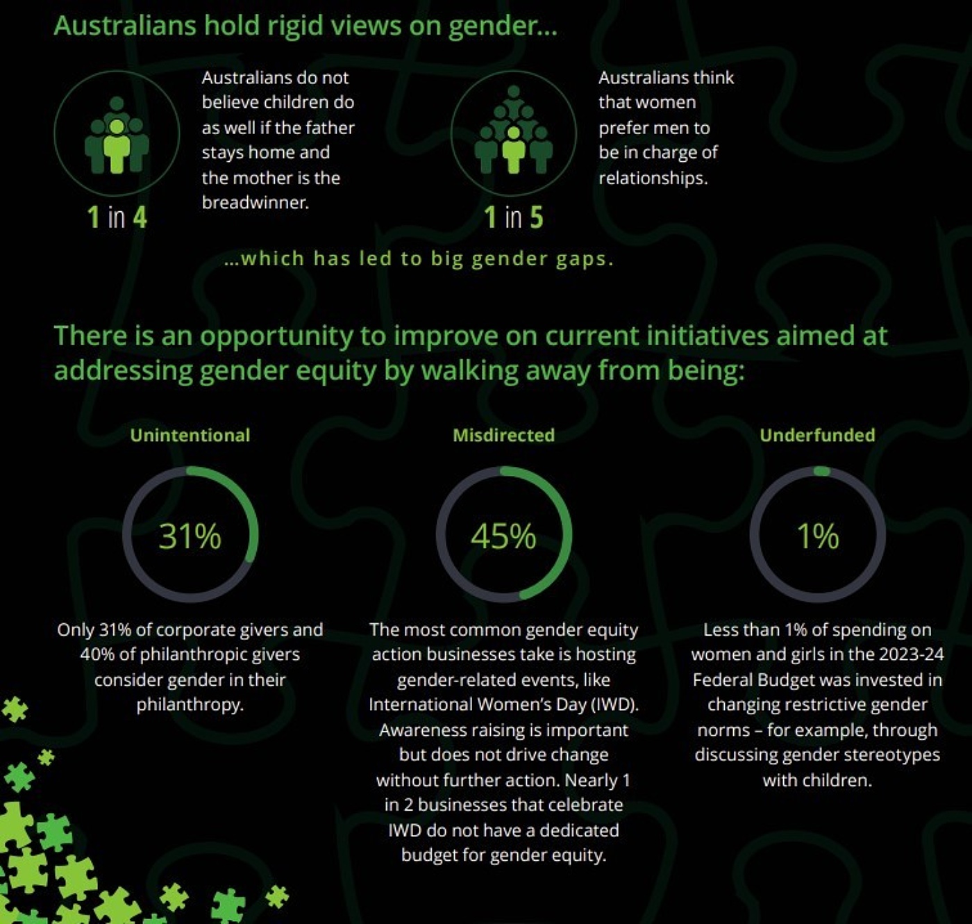 Gender report infographic