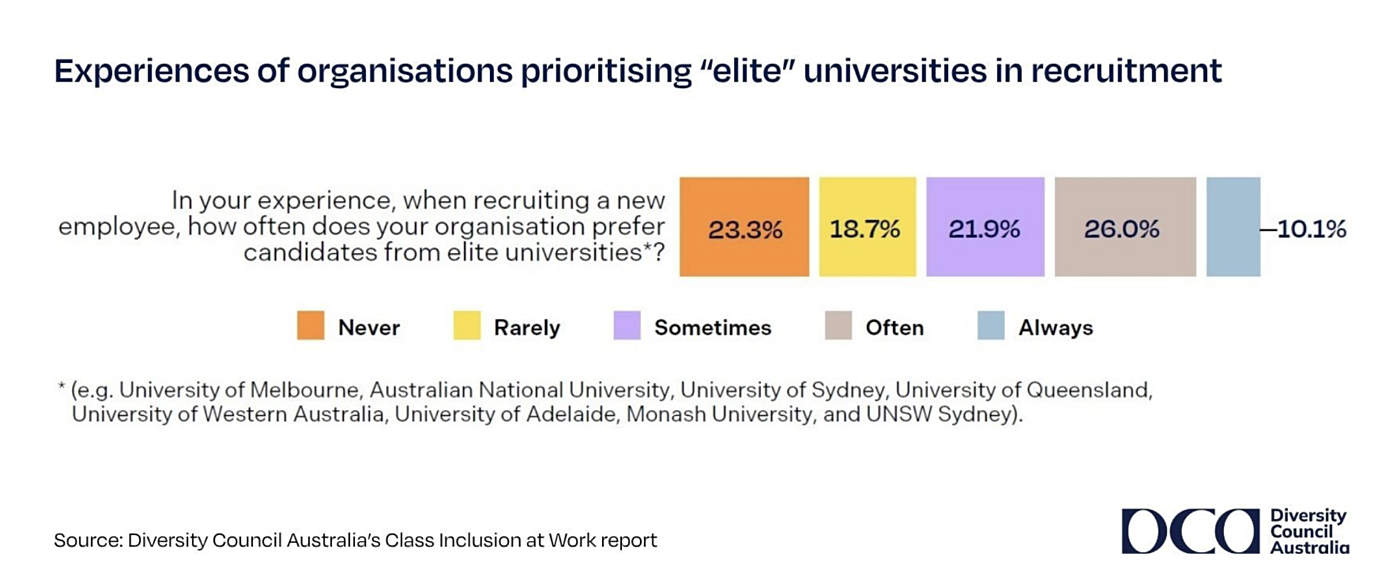 Class inclusion graphic