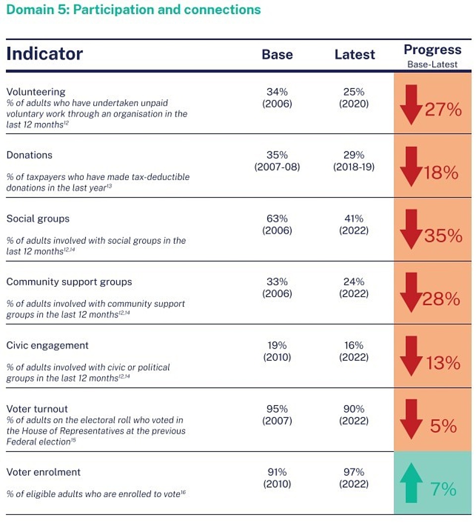 ACI graphic Participation and connections