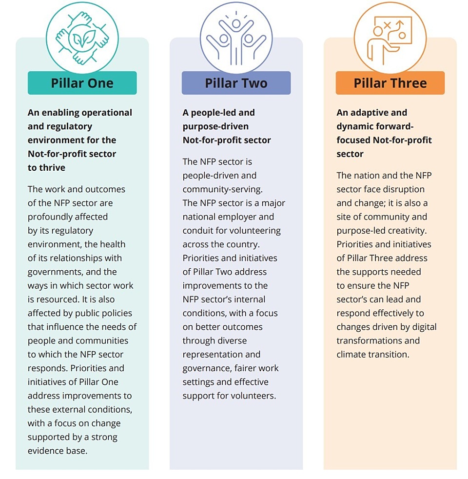 BERG graphic 1