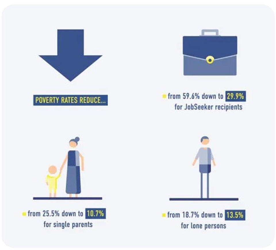 Vinnies poverty tax reform report