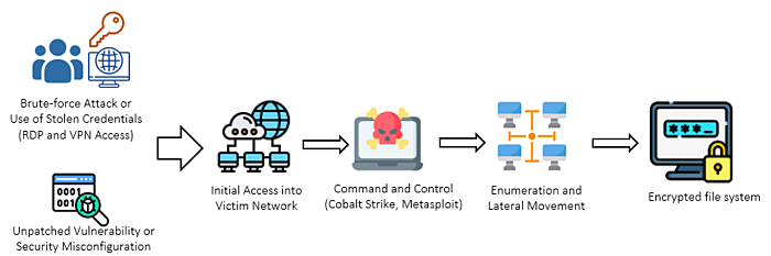 Ransomware graphic