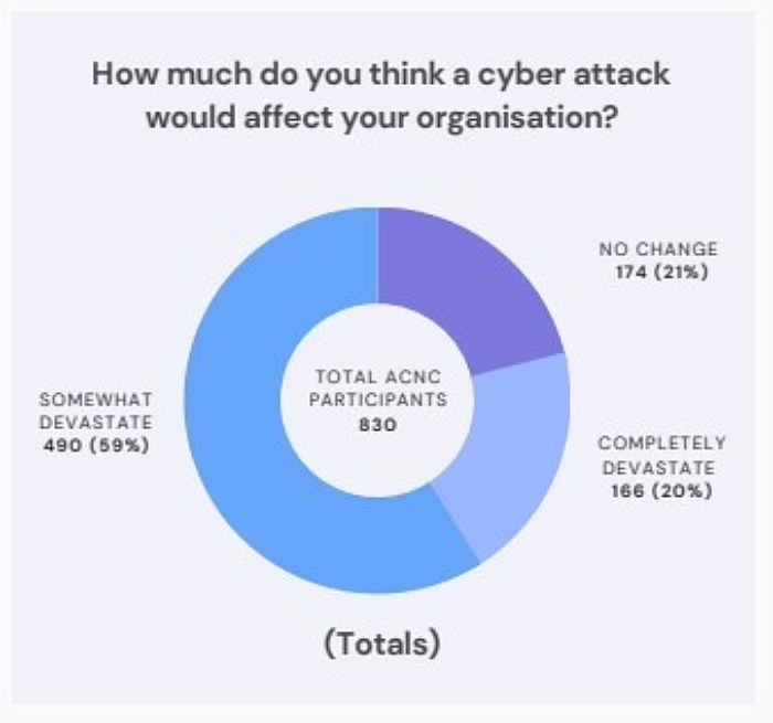 Cyber fear graphic