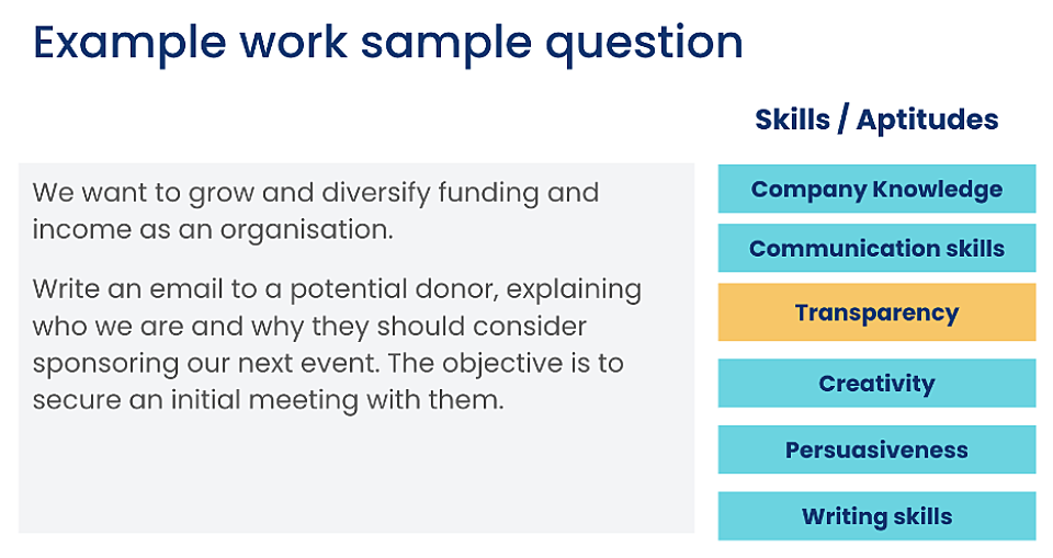 Example work sample