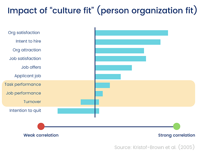 Culture fit