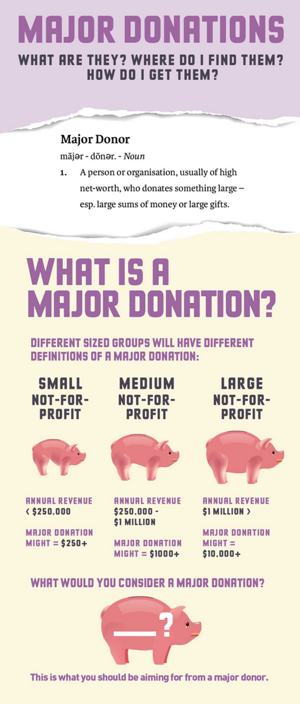 Majordonations1