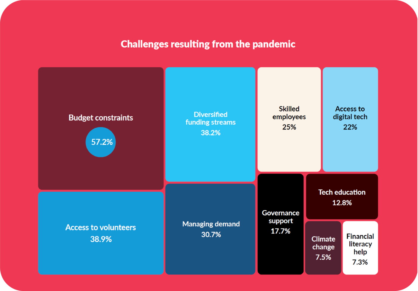 2021 Challenges