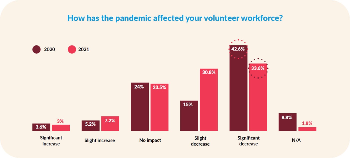 2021 Volunteers