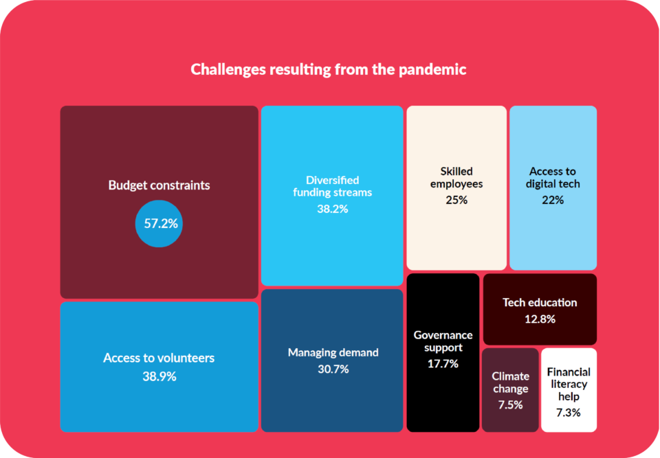 2021 Challenges