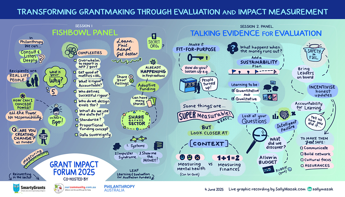 Grant Impact Forum GR Session 12 v1