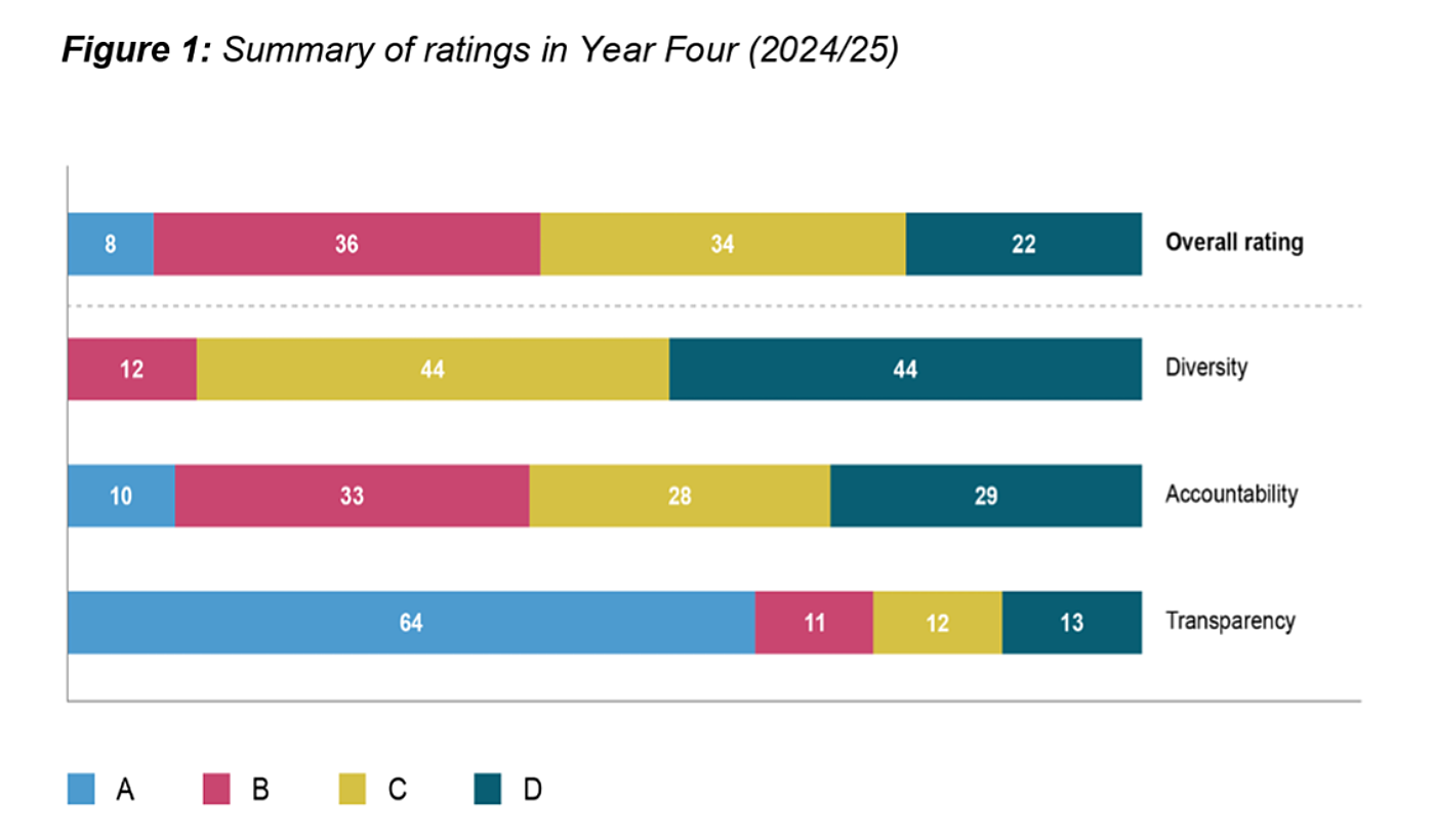 Ratings Summary