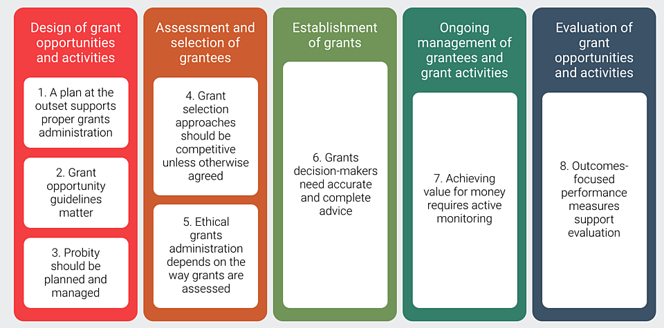 ACNC report recommendations