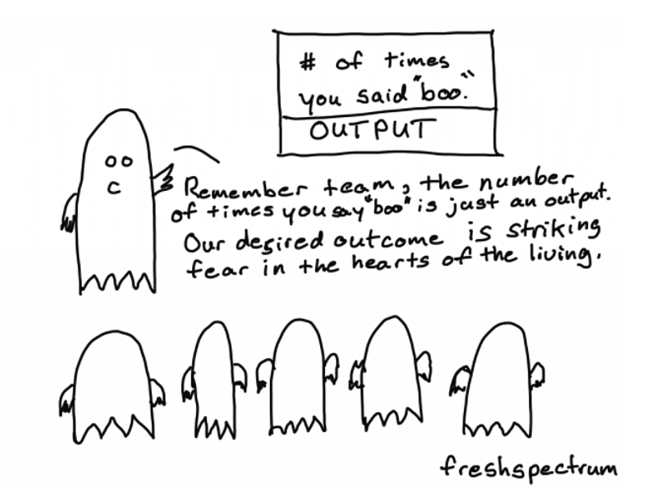 Outcomes boo freshspectrum Chris Lysy