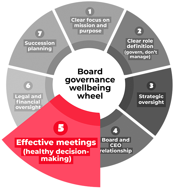 Wellnesswheel 5